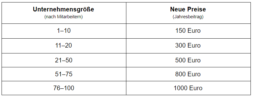 Bisherige Mitgliedspreise