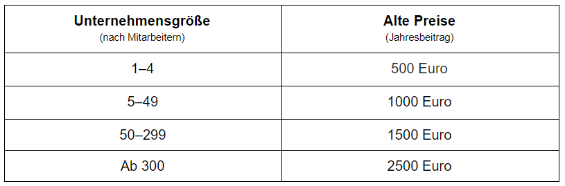 Aktuelle Mitgliedspreise